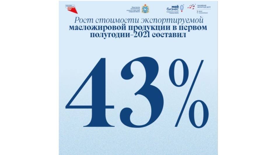 Российский агроэкспорт: поставки зерна и масложировой продукции в первом полугодии 2021 года