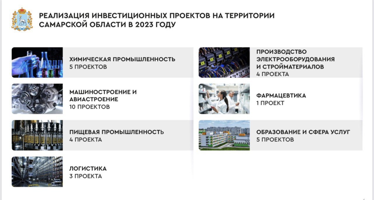 180,6 млрд рублей инвестиций в основной капитал вложено экономику Самарской  области за I полугодие 2023 года | 30.10.2023 | Самара - БезФормата