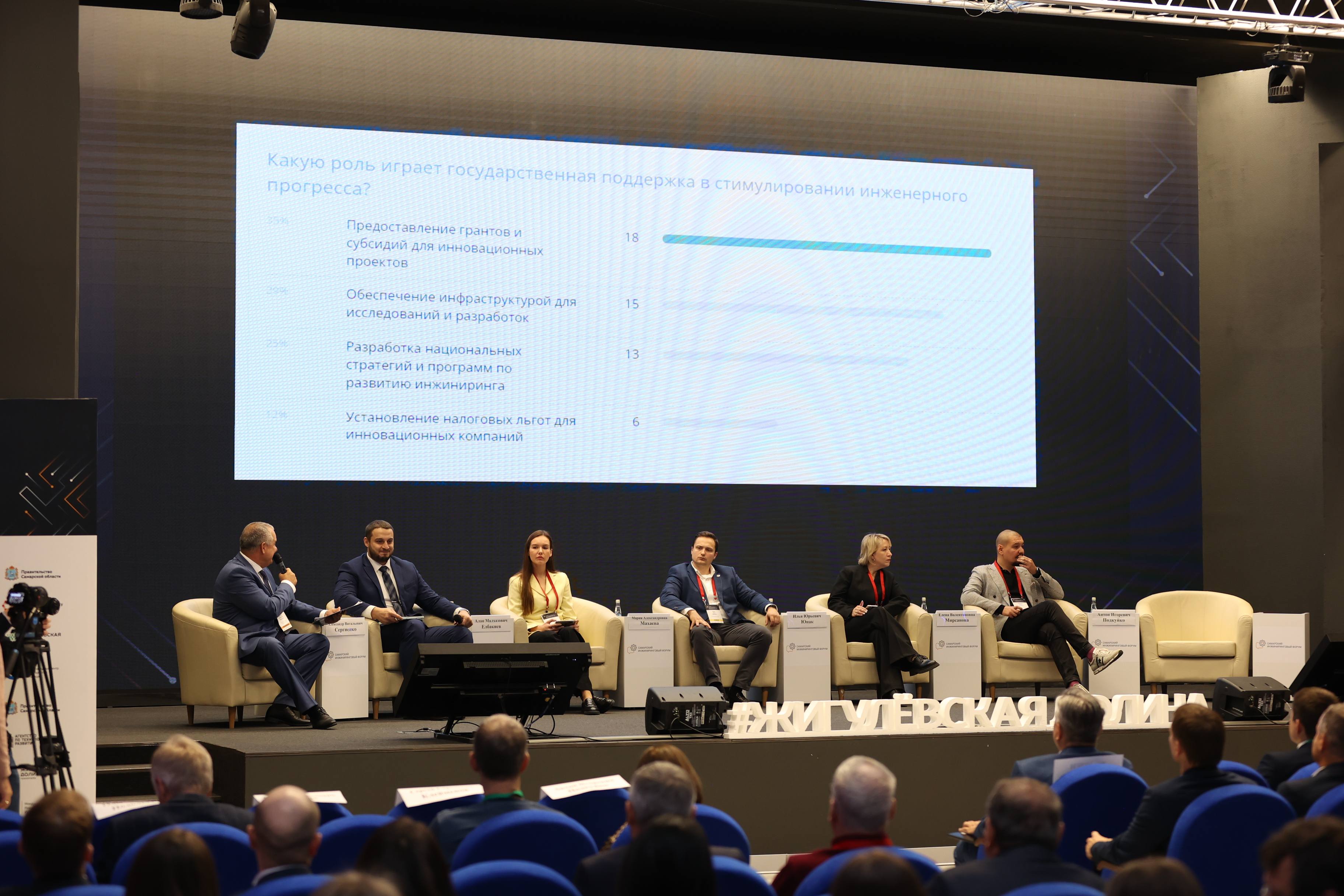 Беспилотники, подготовка кадров и тренды отрасли: в Самарской области проходит Самарский инжиниринговый форум