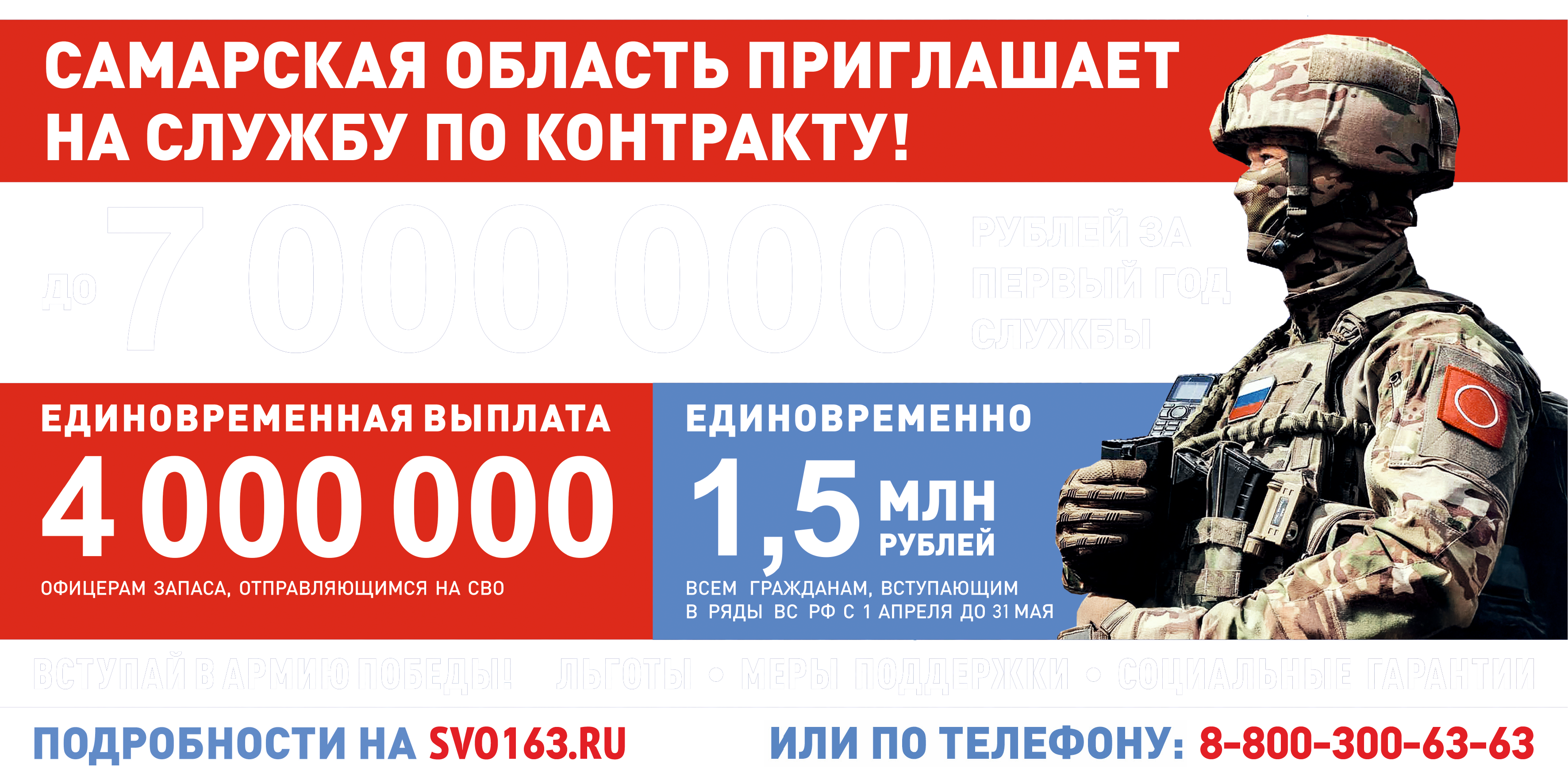 Порядок поступления на военную службу по контракту: